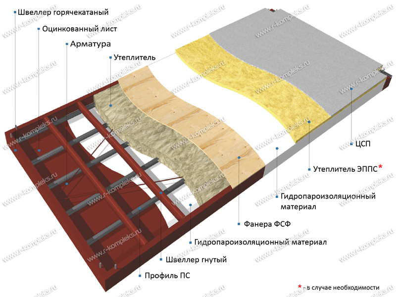 Панель основания