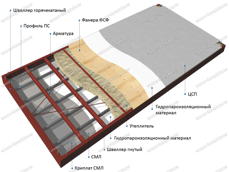 Панель перекрытия