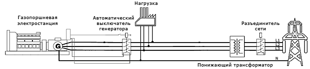 Схема работы газопоршневой электростанции в параллели сетью по низкой стороне через понижающий трансформатор