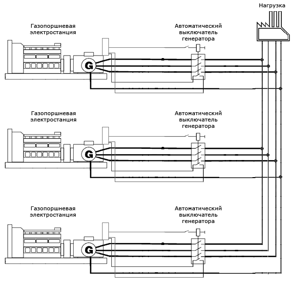 Схема работы энергомодуля, состоящего из нескольких газопоршневых электростанций, в параллели с сетью