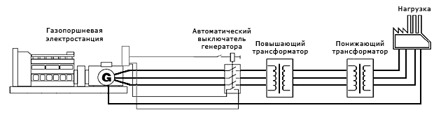 Схема подключения газопоршневой электростанции через повышающий трансформатор