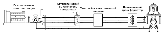 Работа газопоршневой электростанции в параллели с сетью по высокой стороне через повышающий трансформатор — схема 2