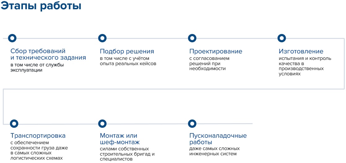 этапы работы по НС.jpg этапы работы по НС.jpg
