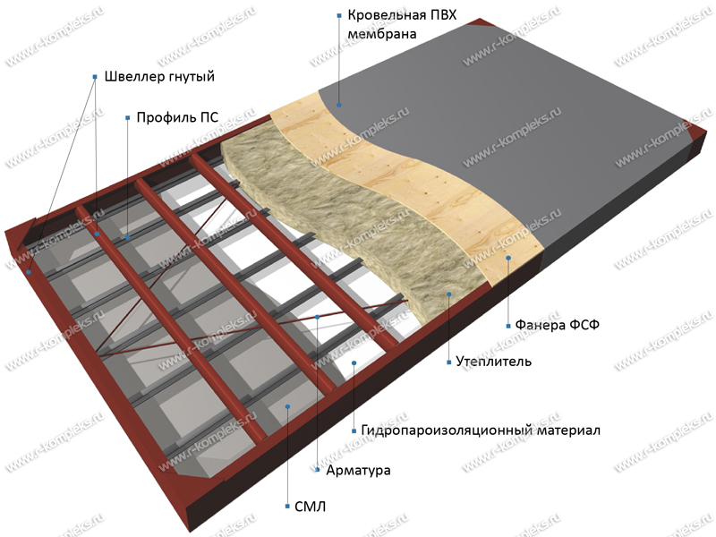 Панель покрытия