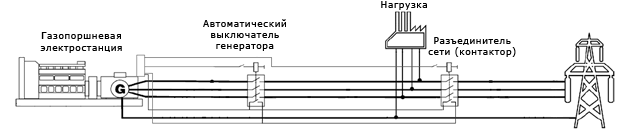 Схема подключения газопоршневого агрегата в качестве аварийного источника электроэнергии