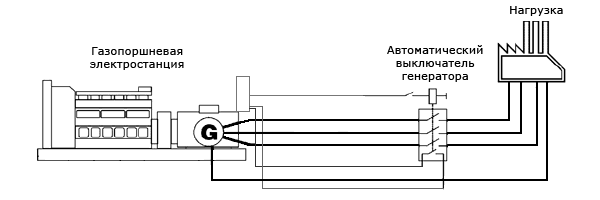 Схема подключения газопоршневой электростанции на нагрузку напряжением 0,4 кВт