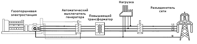 Работа газопоршневой электростанции в параллели с сетью по высокой стороне через повышающий трансформатор — схема 1