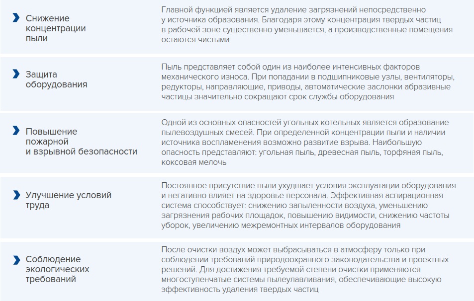 Аспирация Аспирация