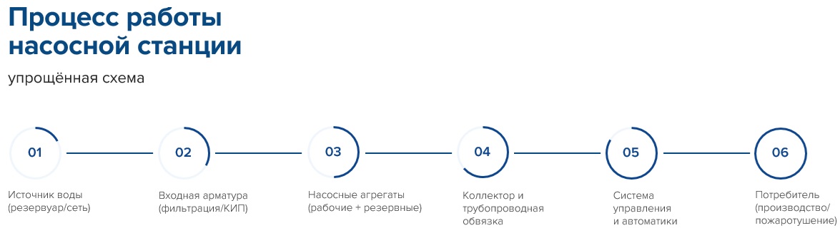 схема процесс работы НС.jpg схема процесс работы НС.jpg