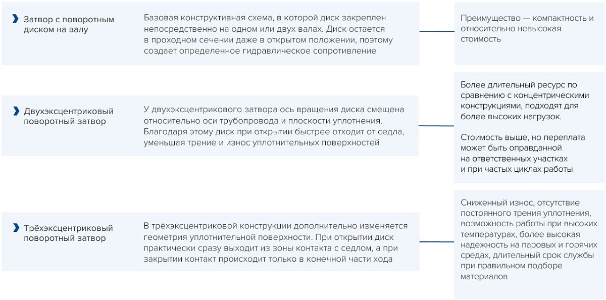 блок-схема для запорной арматуры блок-схема для запорной арматуры