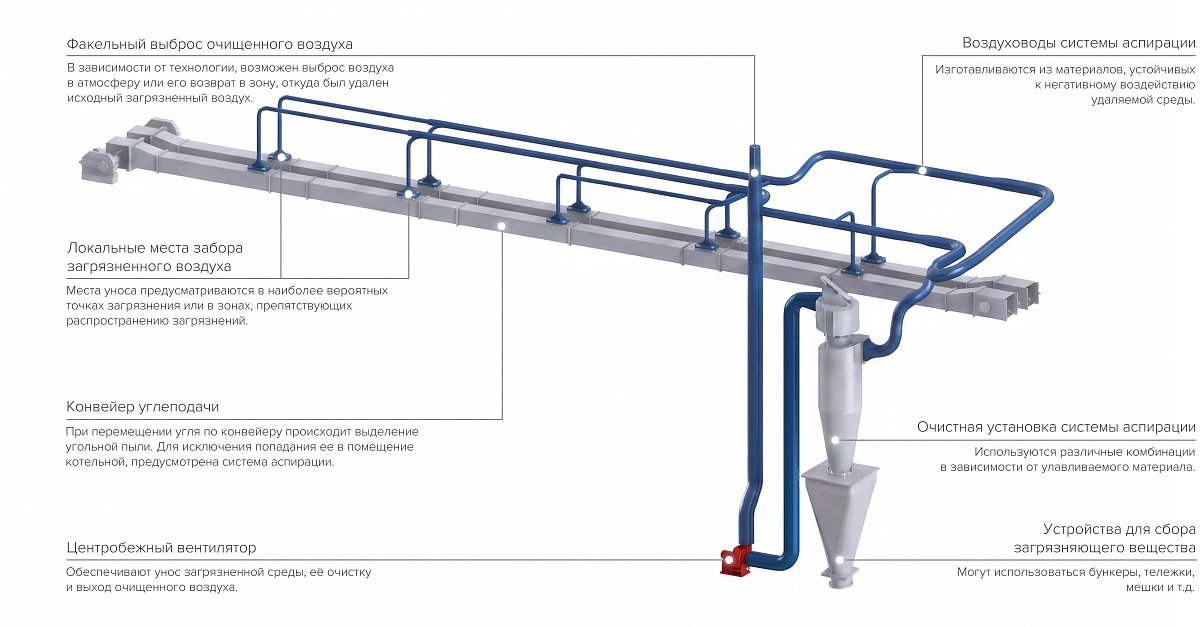 Стилизация схемы аспирации с бункером.jpg Стилизация схемы аспирации с бункером.jpg