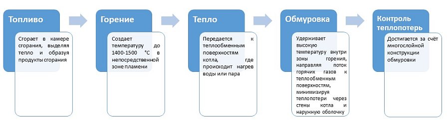 структура_cr.jpg