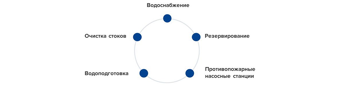 схема №6 Воскресенский.jpg