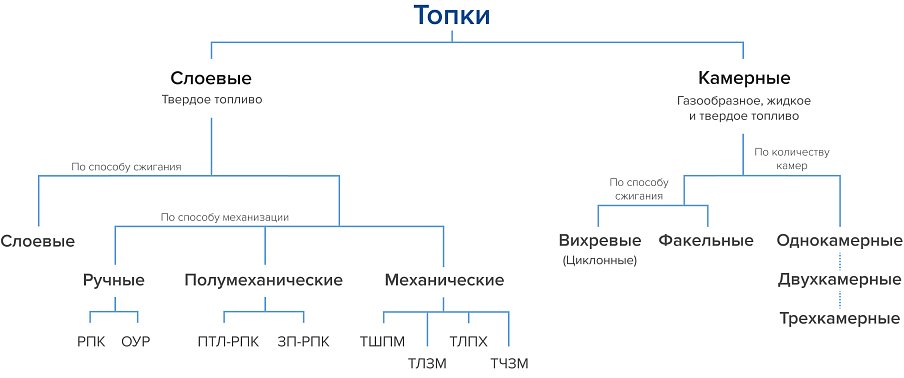 Схема 1.jpg Схема 1.jpg