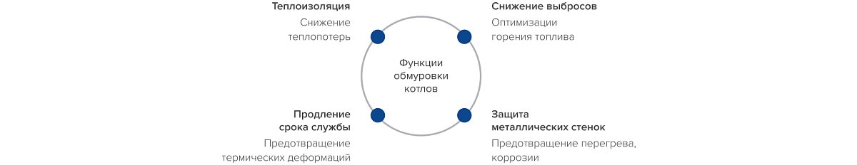 обмуровка 1.jpg обмуровка 1.jpg